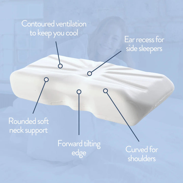 Diagram showing benefits of pillow. Contoured for ventilation, ear recess for side sleepers, rounded soft neck support, forward tilting edge, curved for shoulders. Putnam Memory Foam Pillow 100% cotton cover recommended by chiropractors Made in the UK orthopedic pillow 