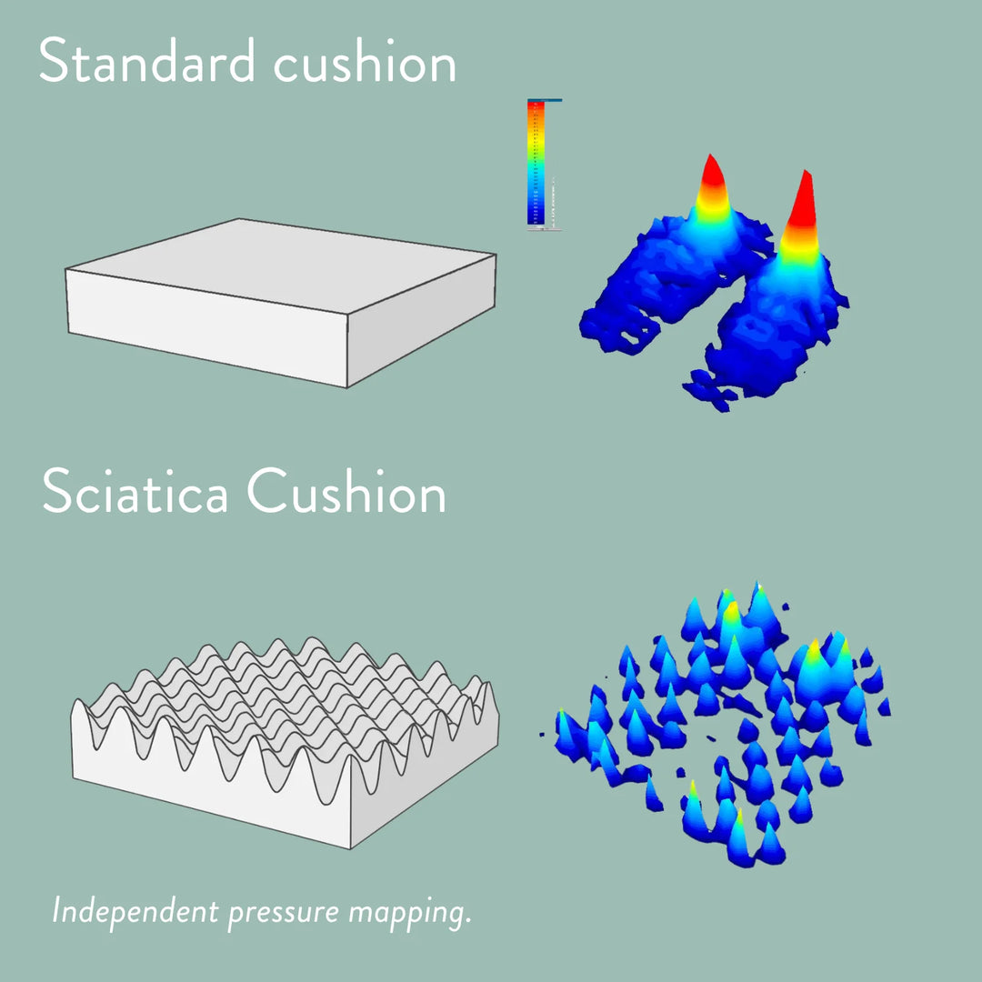 Sciatica Cushion for office, dining, sofa and car seats. Relieves pressure when sitting. Handmade in the UK. 